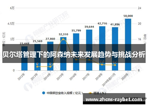 贝尔塔管理下的阿森纳未来发展趋势与挑战分析