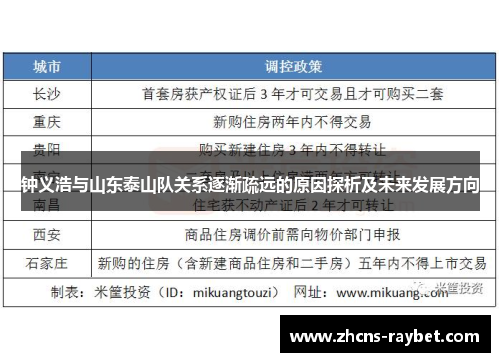 钟义浩与山东泰山队关系逐渐疏远的原因探析及未来发展方向 钟义浩与山东泰山队关系逐渐疏远的原因探析及未来发展方向