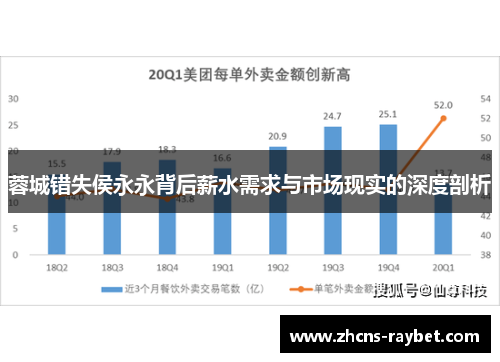 蓉城错失侯永永背后薪水需求与市场现实的深度剖析