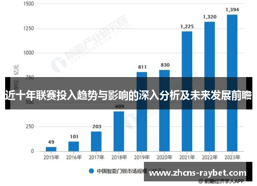 近十年联赛投入趋势与影响的深入分析及未来发展前瞻 近十年联赛投入趋势与影响的深入分析及未来发展前瞻