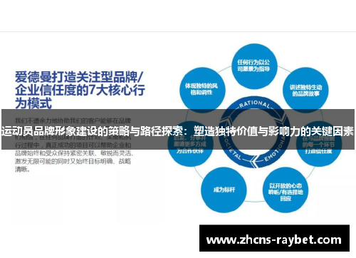 运动员品牌形象建设的策略与路径探索:塑造独特价值与影响力的关键因素 运动员品牌形象建设的策略与路径探索:塑造独特价值与影响力的关键因素