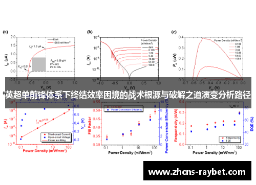 英超单前锋体系下终结效率困境的战术根源与破解之道演变分析路径 英超单前锋体系下终结效率困境的战术根源与破解之道演变分析路径