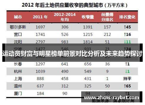 运动员财富与明星榜单前景对比分析及未来趋势探讨